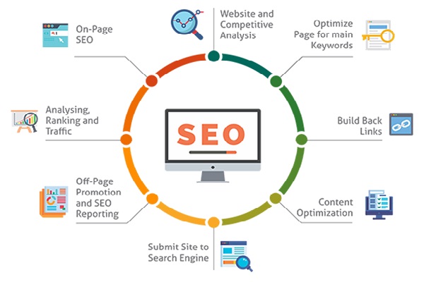 Dịch vụ SEO từ khóa Hà Nội chuyên nghiệp nâng cao thứ hạng 2025