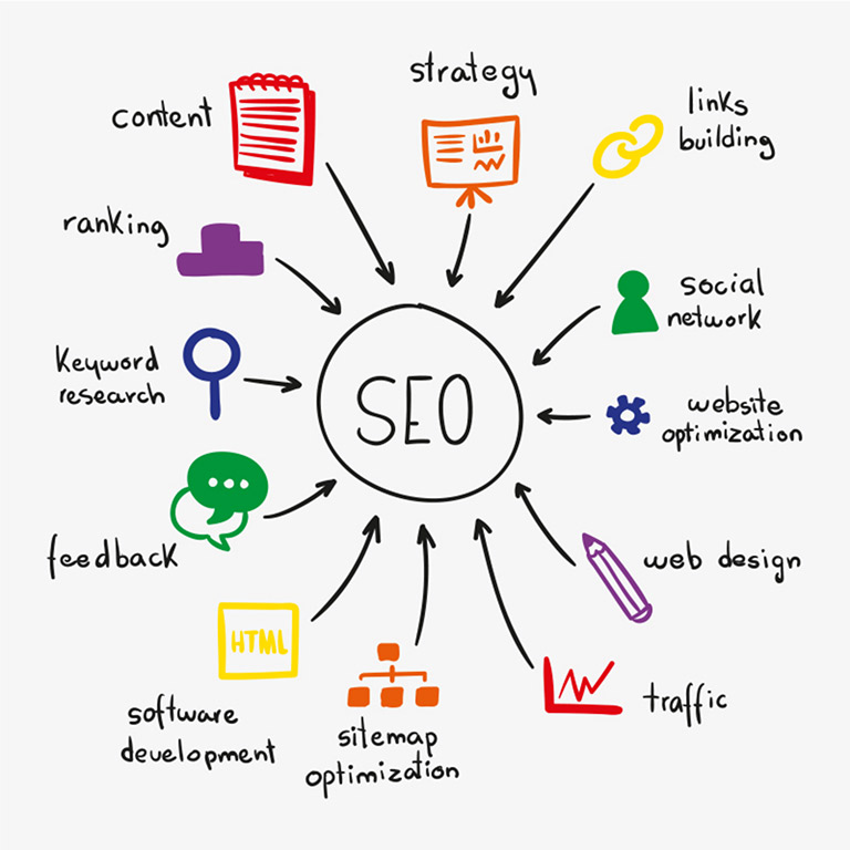 Dịch vụ Seo từ khoá lên top Google 2025