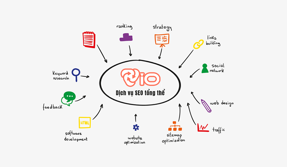 Dịch vụ SEO từ khoá &#8211; Tại sao nó là chìa khóa thành công cho doanh nghiệp của bạn?