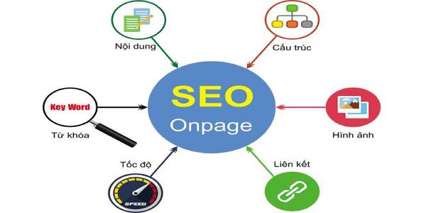 Tối ưu SEO: Bí quyết lên top Google