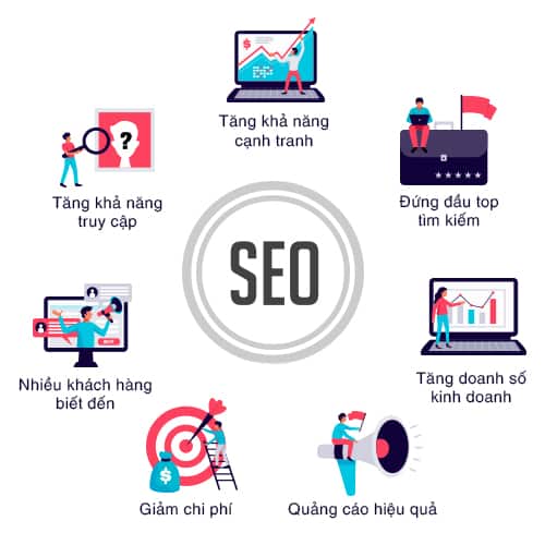 Khám phá dịch vụ SEO giúp bạn bứt phá doanh thu